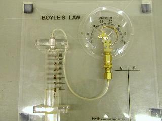 Boyle's Law apparatus